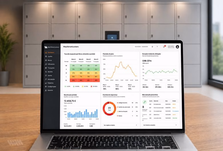 Dashboard de gestão dos cacifos inteligentes